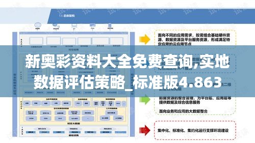 新奥彩资料大全免费查询,实地数据评估策略_标准版4.863