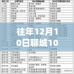 往年12月10日聊城公交10路车实时时间表详解，适用于初学者与进阶用户的查询指南