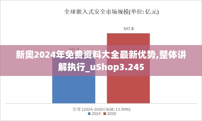 新奥2024年免费资料大全最新优势,整体讲解执行_uShop3.245