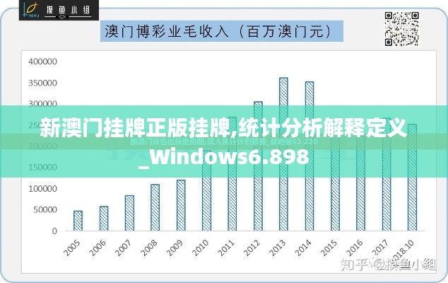 新澳门挂牌正版挂牌,统计分析解释定义_Windows6.898