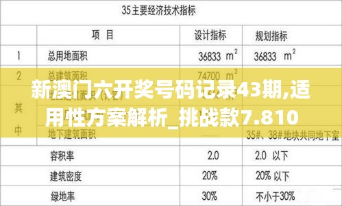 新澳门六开奖号码记录43期,适用性方案解析_挑战款7.810