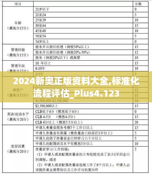 2024新奥正版资料大全,标准化流程评估_Plus4.123