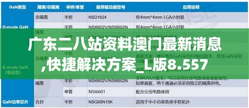 广东二八站资料澳门最新消息,快捷解决方案_L版8.557