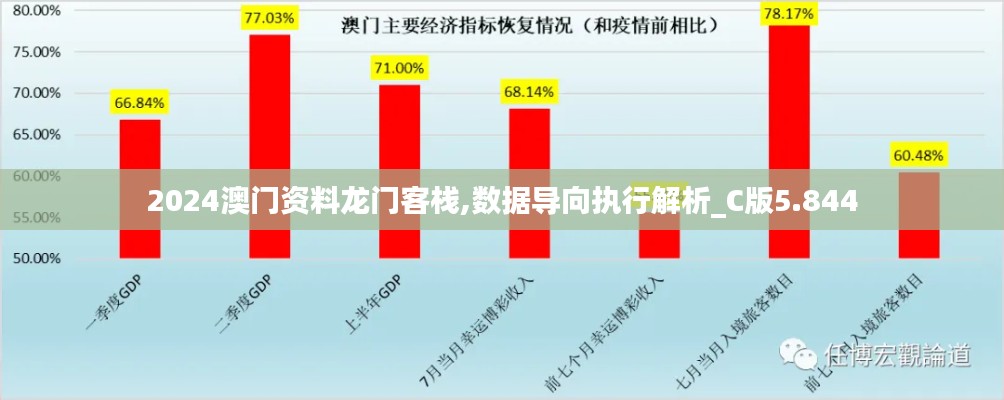 2024澳门资料龙门客栈,数据导向执行解析_C版5.844