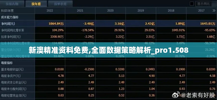 新澳精准资料免费,全面数据策略解析_pro1.508