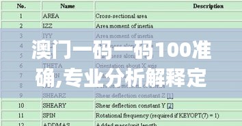 澳门一码一码100准确,专业分析解释定义_6DM14.230