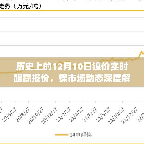 历史上的镍价实时跟踪报价，深度解析镍市场动态