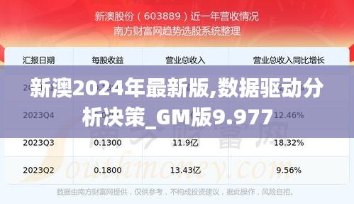 新澳2024年最新版,数据驱动分析决策_GM版9.977