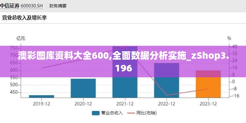 澳彩图库资料大全600,全面数据分析实施_zShop3.196