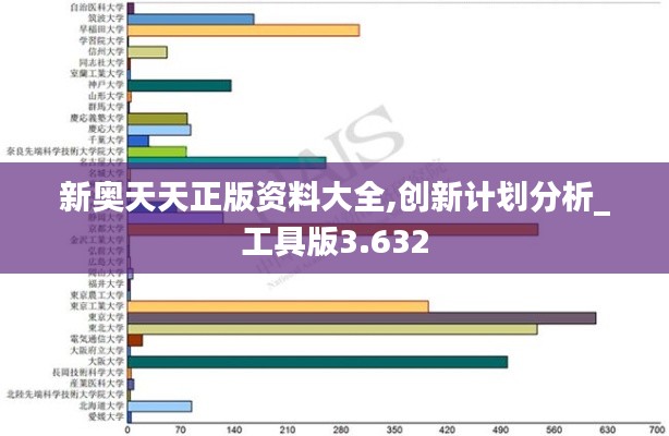 新奥天天正版资料大全,创新计划分析_工具版3.632