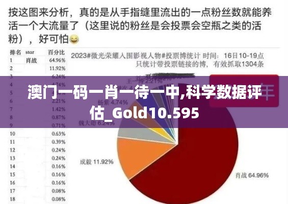 澳门一码一肖一待一中,科学数据评估_Gold10.595