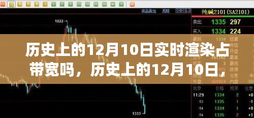 历史上的12月10日，实时渲染技术的演变与未来展望，从带宽瓶颈到励志之火点燃瞬间