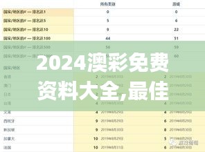 2024澳彩免费资料大全,最佳精选解释定义_挑战款11.682