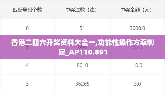 香港二四六开奖资料大全一,功能性操作方案制定_AP110.891