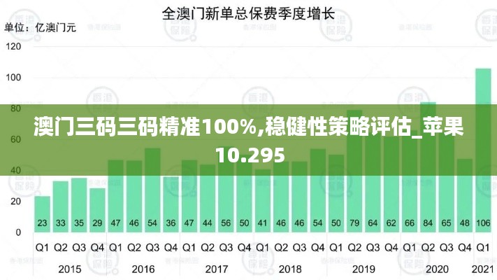 澳门三码三码精准100%,稳健性策略评估_苹果10.295