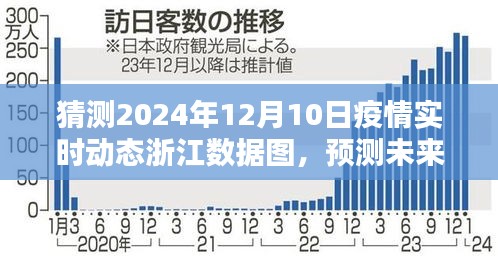 2024年浙江疫情动态预测与实时数据图分析