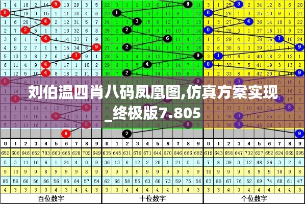 刘伯温四肖八码凤凰图,仿真方案实现_终极版7.805