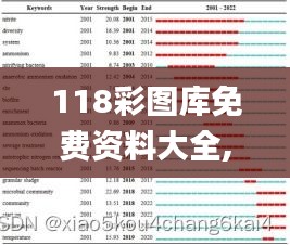 118彩图库免费资料大全,可靠性策略解析_tool2.145