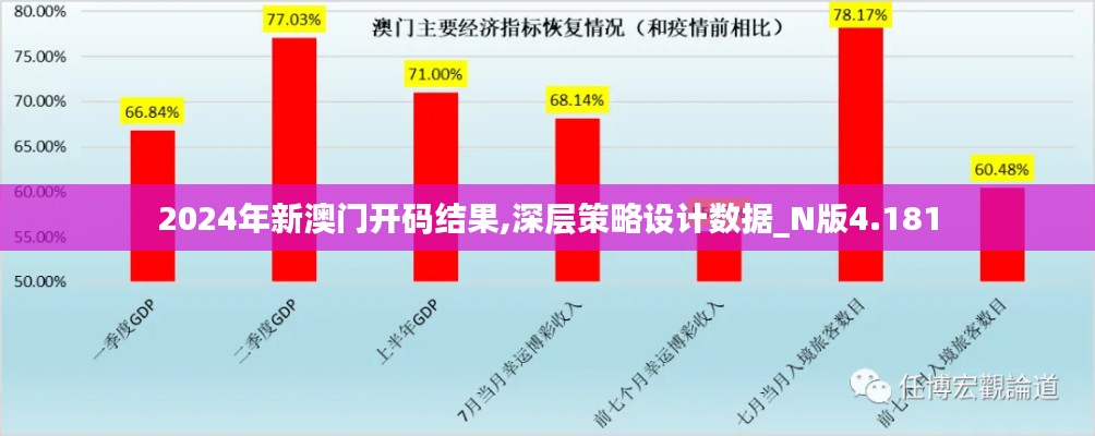 2024年新澳门开码结果,深层策略设计数据_N版4.181