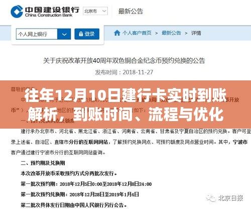 往年12月10日建行卡实时到账详解，到账时间、流程与优化建议