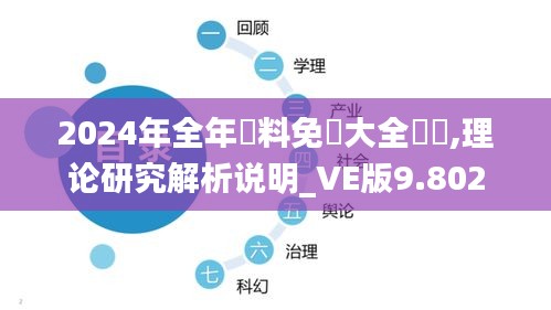 2024年全年資料免費大全優勢,理论研究解析说明_VE版9.802