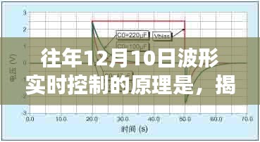 揭秘波形实时控制原理，深度解析往年12月10日的奥秘