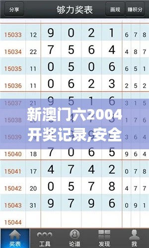 新澳门六2004开奖记录,安全策略评估_SHD3.738