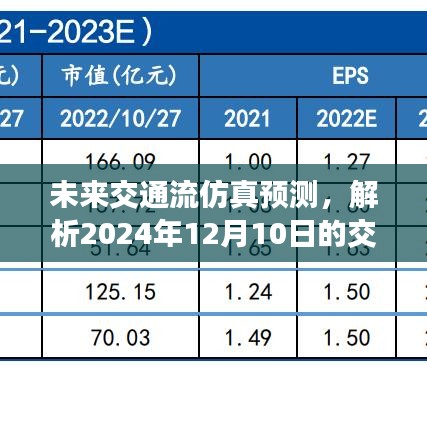 未来交通动态仿真预测，解析2024年12月10日的交通状况展望