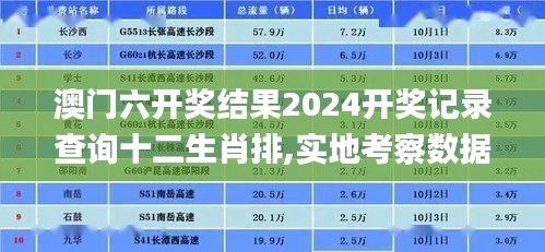 澳门六开奖结果2024开奖记录查询十二生肖排,实地考察数据应用_LE版9.815