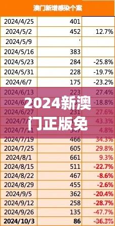 2024新澳门正版免费资木车,诠释评估说明_bundle1.222