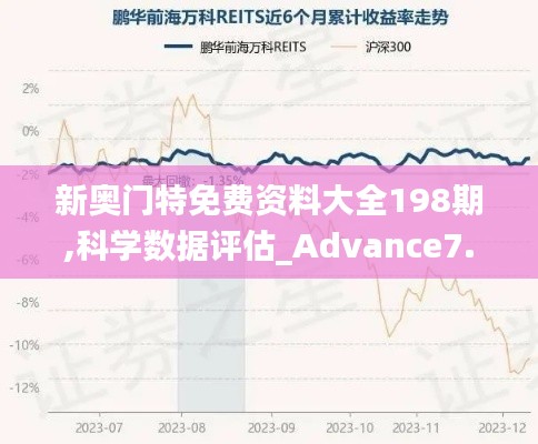 新奥门特免费资料大全198期,科学数据评估_Advance7.102