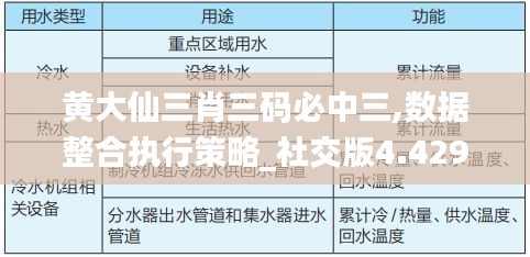 黄大仙三肖三码必中三,数据整合执行策略_社交版4.429