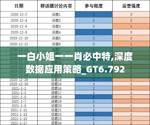 一白小姐一一肖必中特,深度数据应用策略_GT6.792