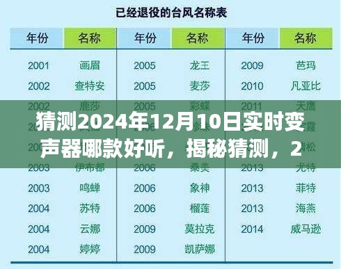 揭秘猜测，2024年最佳实时变声器推荐，哪款声音最动听？声音评测前瞻至2024年12月10日