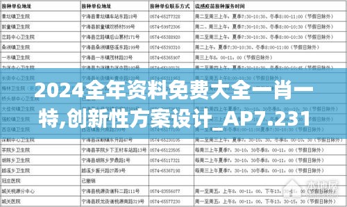 2024全年资料免费大全一肖一特,创新性方案设计_AP7.231