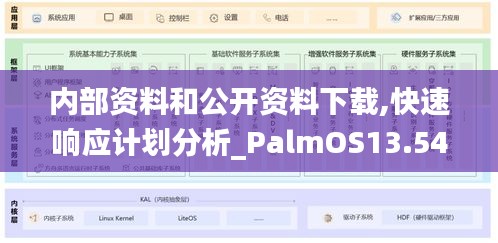 内部资料和公开资料下载,快速响应计划分析_PalmOS13.548