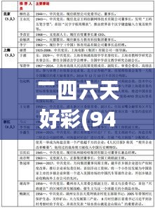 二四六天好彩(944cc)免费资料大全二四正版金牛网cca,快速解答解释定义_MT10.718