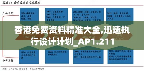 香港免费资料精准大全,迅速执行设计计划_AP1.211