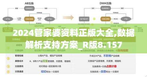 2024管家婆资料正版大全,数据解析支持方案_R版8.157