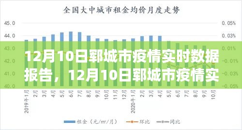 12月10日郓城市疫情深度解析与实时数据报告