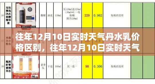 往年12月10日实时天气与丹水乳价格差异解析