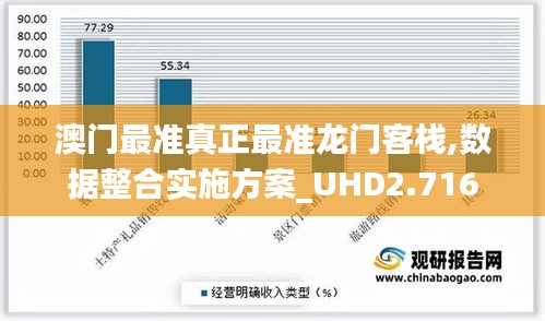 澳门最准真正最准龙门客栈,数据整合实施方案_UHD2.716