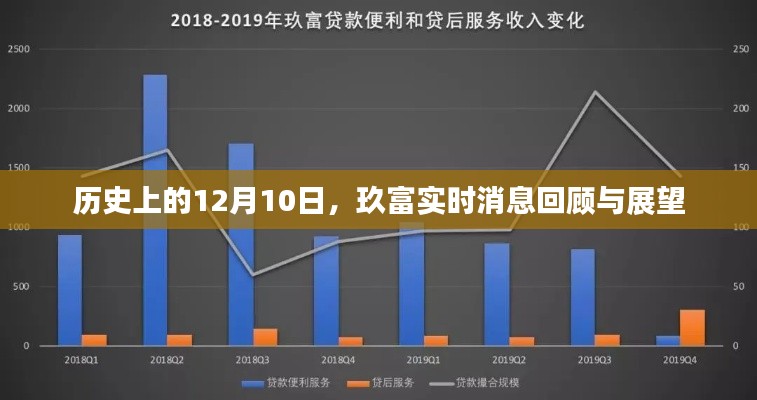 历史上的12月10日，玖富实时消息回顾与展望报告