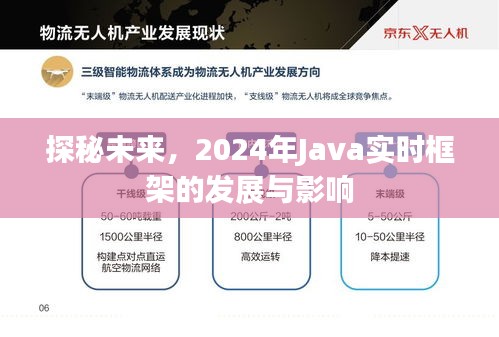 探秘未来，2024年Java实时框架的发展及其影响