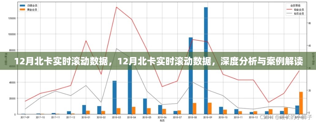 12月北卡实时滚动数据深度分析与案例解读