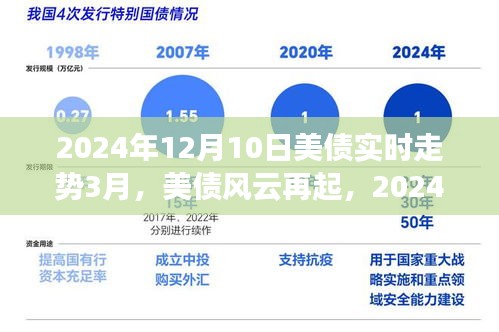 美债风云再起，深度剖析与影响洞察