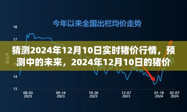 2024年12月10日猪价行情展望与实时预测分析