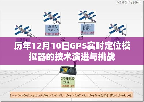 历年12月10日GPS实时定位模拟器技术演进与面临的挑战