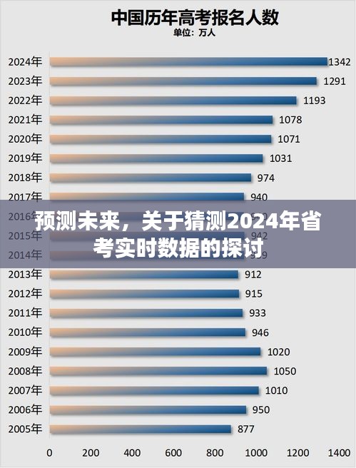 关于猜测2024年省考实时数据的探讨，未来趋势预测分析