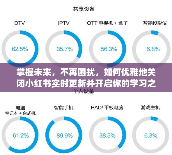 优雅告别小红书实时更新，开启学习之旅，掌握未来不再困扰。